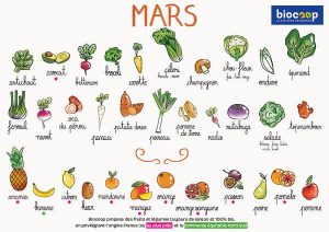 mars fruits légumes saison